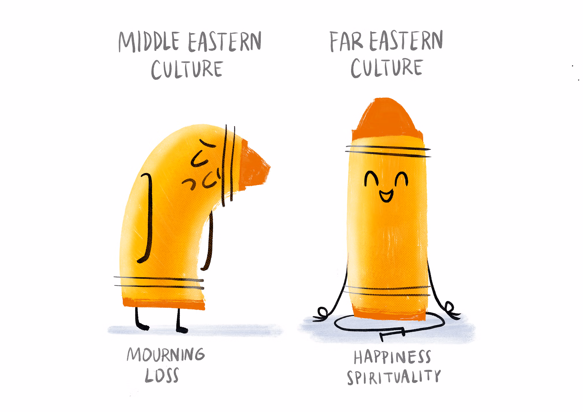Designing for Different Cultures: Localisation ≠ Translation